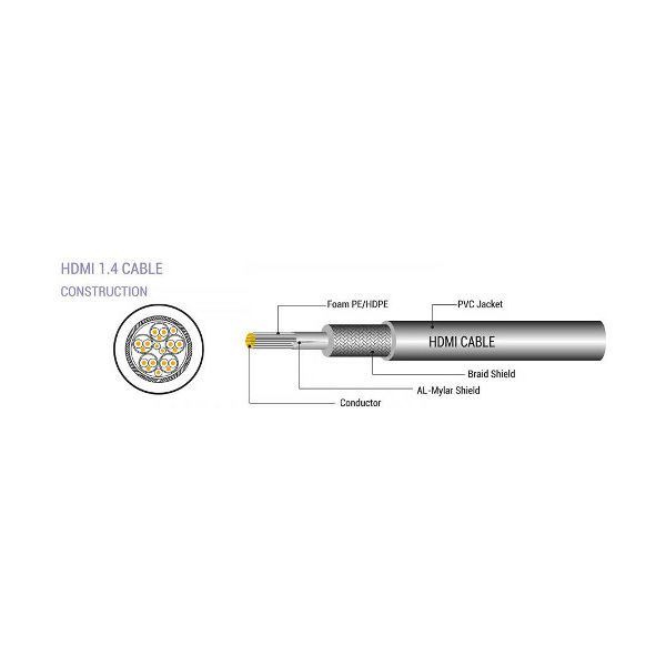 SBOX kabel HDMI AM/AM, 6mm, 5m, bulk, 3 kom